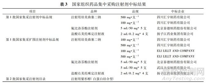 化学药品注射剂一致性评价的进展及其对开展带量采购的作用