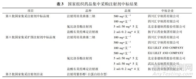 化学药品注射剂一致性评价的进展及其对开展带量采购的作用