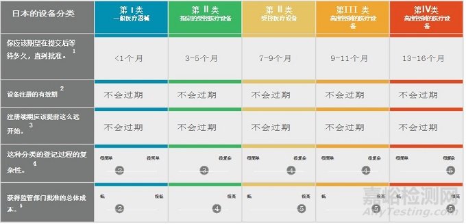 日本医疗器械注册指南