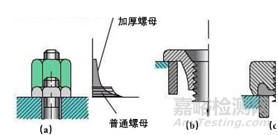 如何提高螺栓连接的强度