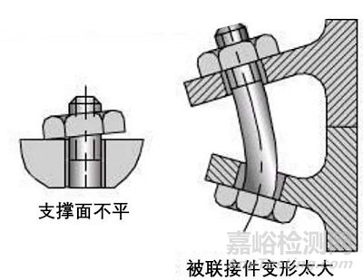 如何提高螺栓连接的强度