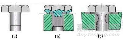 如何提高螺栓连接的强度