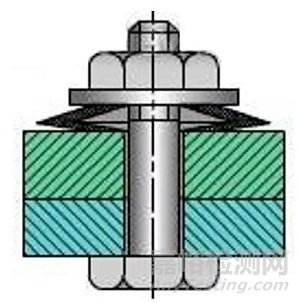 如何提高螺栓连接的强度