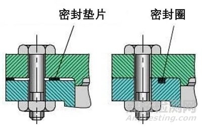 如何提高螺栓连接的强度