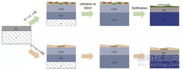 冷冻电镜在纳米材料、能源存储和催化领域的最新研发进展