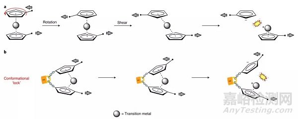 Stephen L Craig/唐传兵合作《Nat. Chem.》：二茂铁高分子力化学
