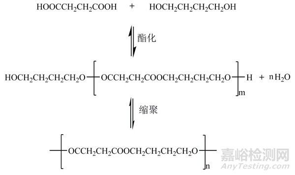 PBS的合成、改性以及应用