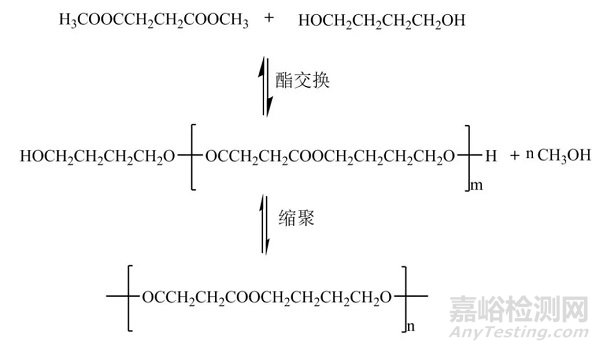 PBS的合成、改性以及应用