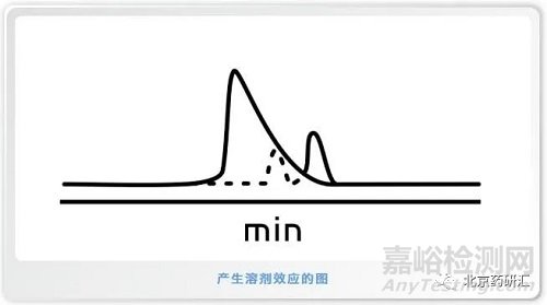 气相色谱的溶剂效应及解决办法