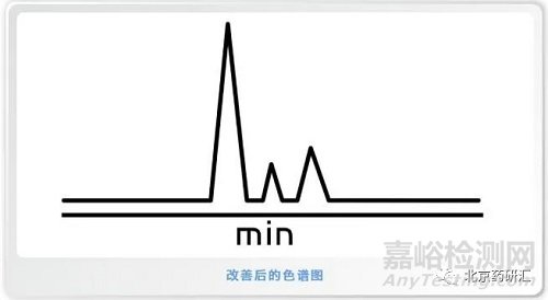 气相色谱的溶剂效应及解决办法