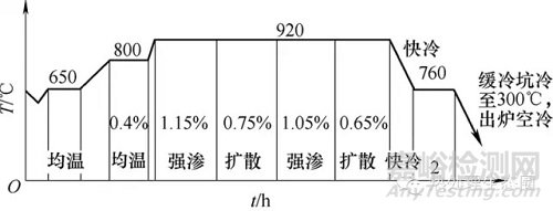 大模数重载人字齿轮轴硝盐淬火工艺