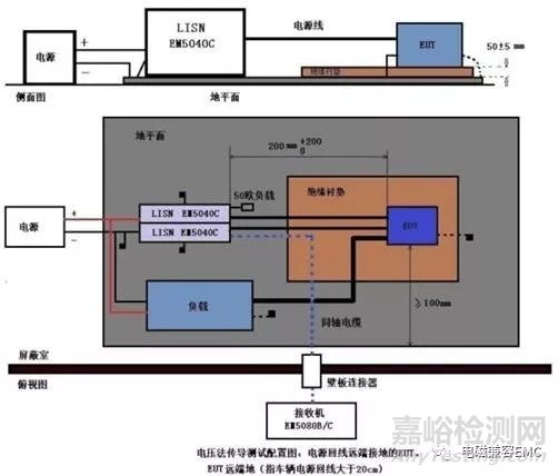 EMC传导骚扰的共模电流与差模电流