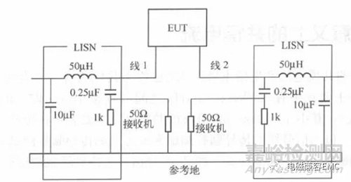 EMC传导骚扰的共模电流与差模电流