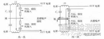 EMC传导骚扰的共模电流与差模电流