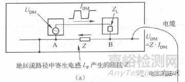 EMC传导骚扰的共模电流与差模电流