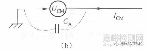 EMC传导骚扰的共模电流与差模电流