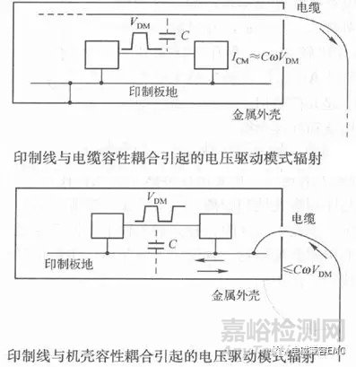 EMC传导骚扰的共模电流与差模电流