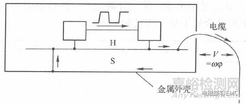 EMC传导骚扰的共模电流与差模电流