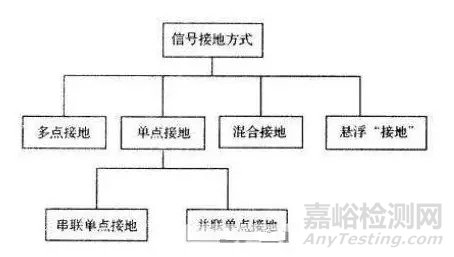 电子产品接地的分类和形式