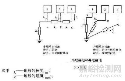 电子产品接地的分类和形式