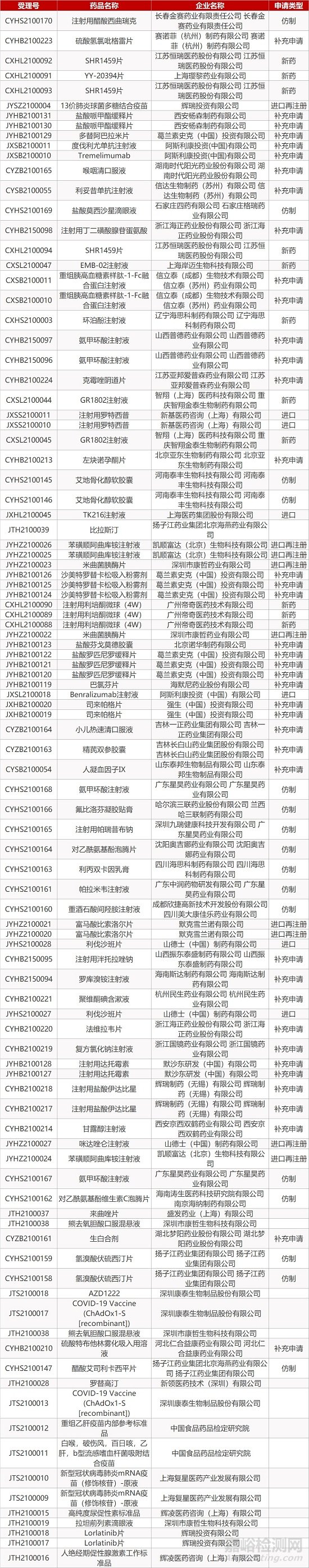 【药研日报0208】百时美施贵宝CAR-T疗法获FDA批准上市 | 辉瑞/BioNTech新冠疫苗以色列大规模接种结果出炉...