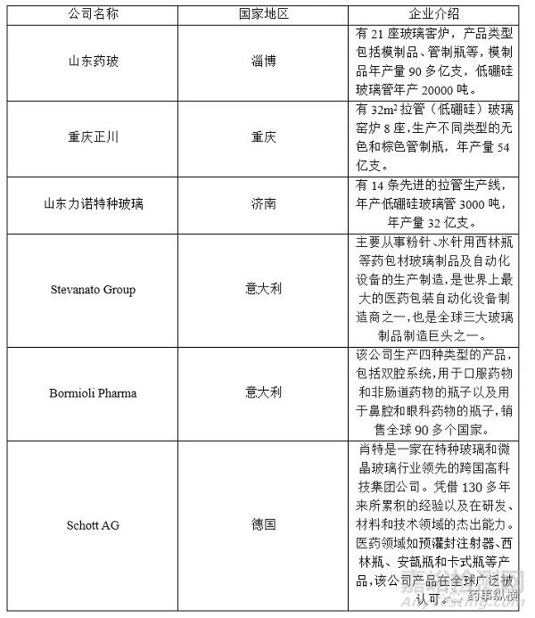 CDE关于注射剂一致性评价包材材质的审评尺度