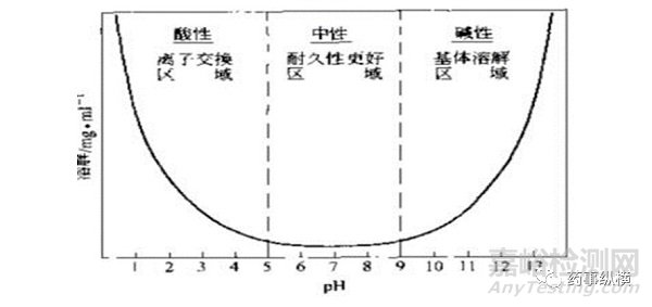 CDE关于注射剂一致性评价包材材质的审评尺度