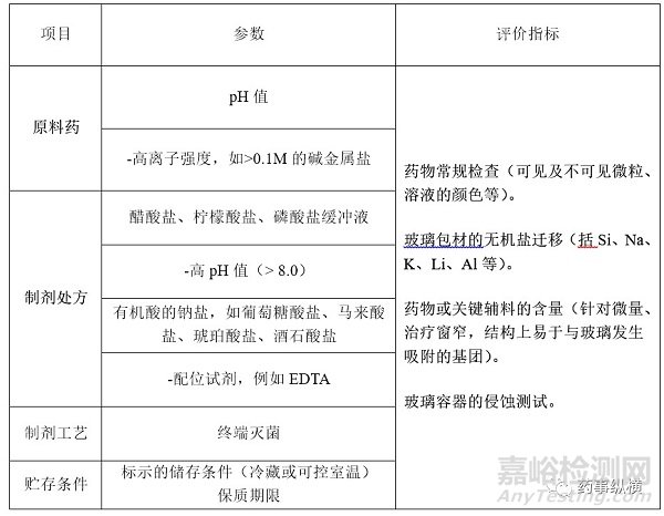 CDE关于注射剂一致性评价包材材质的审评尺度