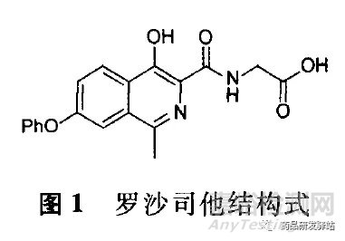 仿制药开发中的晶型专利规避策略