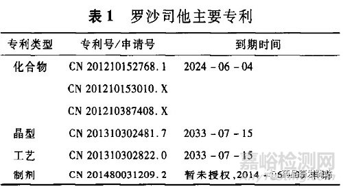 仿制药开发中的晶型专利规避策略