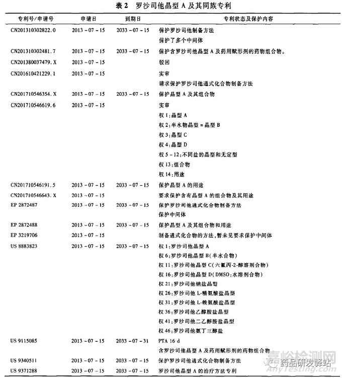 仿制药开发中的晶型专利规避策略