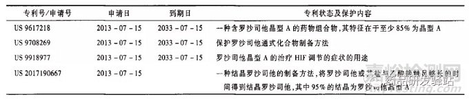 仿制药开发中的晶型专利规避策略