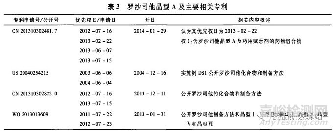 仿制药开发中的晶型专利规避策略