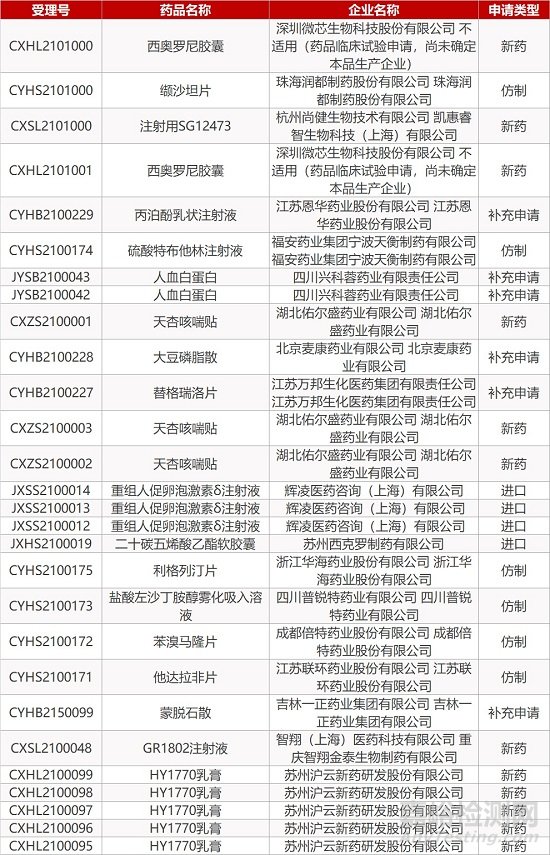 【药研日报0209】阿斯利康PD-L1治疗头颈癌未达III期研究终点 | Vir乙肝中和抗体VIR-3434早期临床数据积极...