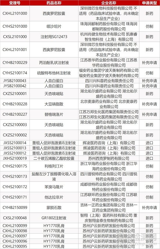 【药研日报0209】阿斯利康PD-L1治疗头颈癌未达III期研究终点 | Vir乙肝中和抗体VIR-3434早期临床数据积极...