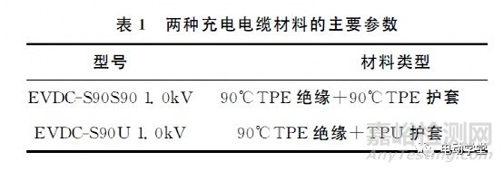 基于模拟恶劣运行环境下的电动汽车直流充电枪发热行为的检测方法及评价研究