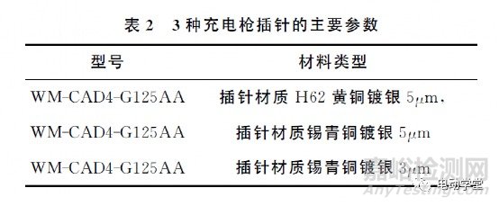 基于模拟恶劣运行环境下的电动汽车直流充电枪发热行为的检测方法及评价研究