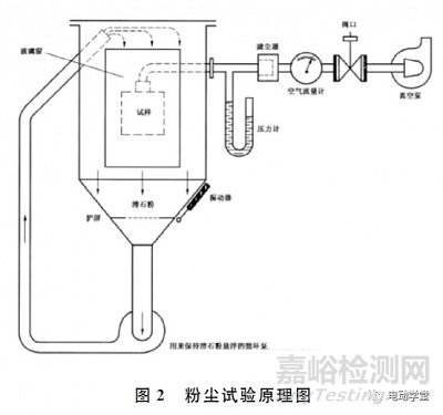 基于模拟恶劣运行环境下的电动汽车直流充电枪发热行为的检测方法及评价研究