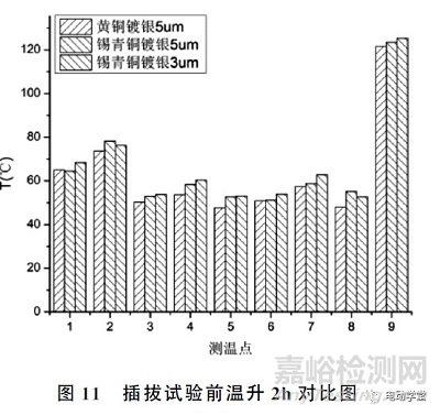 基于模拟恶劣运行环境下的电动汽车直流充电枪发热行为的检测方法及评价研究