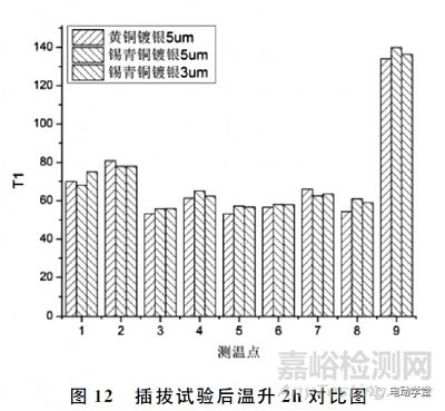 基于模拟恶劣运行环境下的电动汽车直流充电枪发热行为的检测方法及评价研究