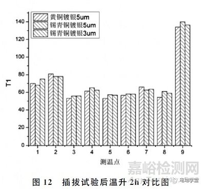 基于模拟恶劣运行环境下的电动汽车直流充电枪发热行为的检测方法及评价研究