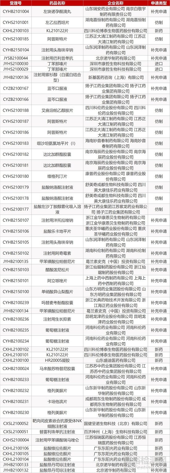 【药研日报0210】康希诺新冠疫苗Ⅲ期临床数据公布 | ViiV新型首创附着抑制剂Rukobia获欧盟批准...