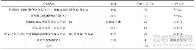 聚碳酸酯（PC）的几种合成方法及优缺点