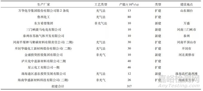 聚碳酸酯（PC）的几种合成方法及优缺点