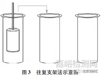 药物研究中透皮贴剂质量控制及其关注点