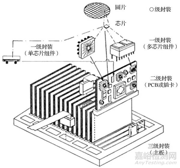 电子微组装封装的功能和分级