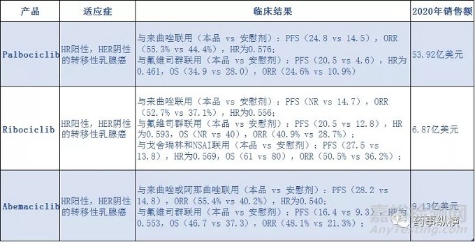 FDA批准新型CDK4/6抑制剂用于小细胞肺癌化疗辅助，以减小骨髓抑制风险