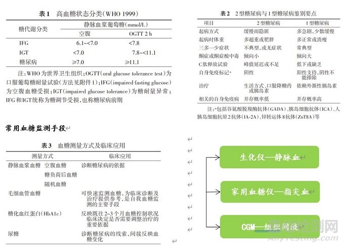 无创血糖监测医疗器械行业研究