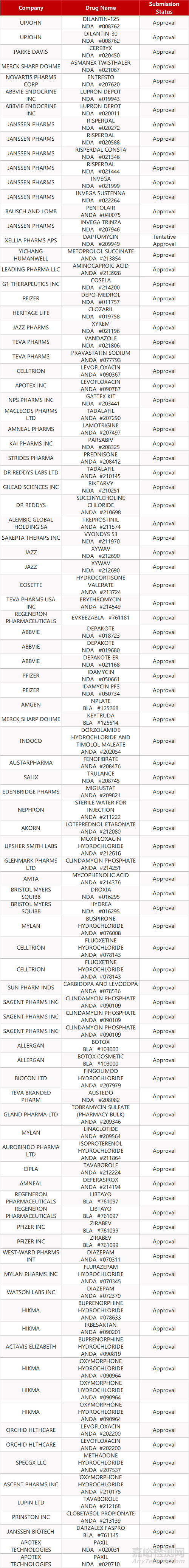 【药研日报0218】NMPA取消8项证明事项 | 再生元ANGPTL3 靶向疗法Evkeeza获FDA批准... 