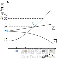 化工分离纯化与环境资源化结晶技术